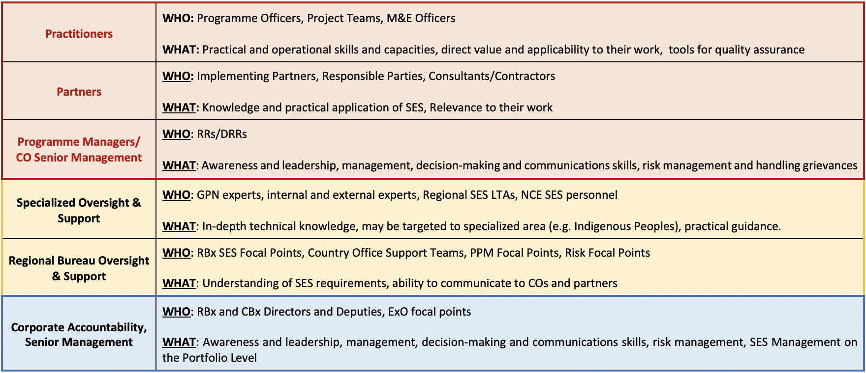 Learning Strategy Targets
